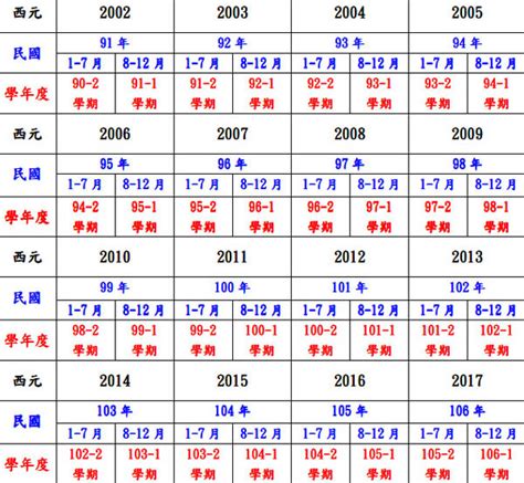 2028年是什麼年|2028年是民國幾年？ 年齢對照表